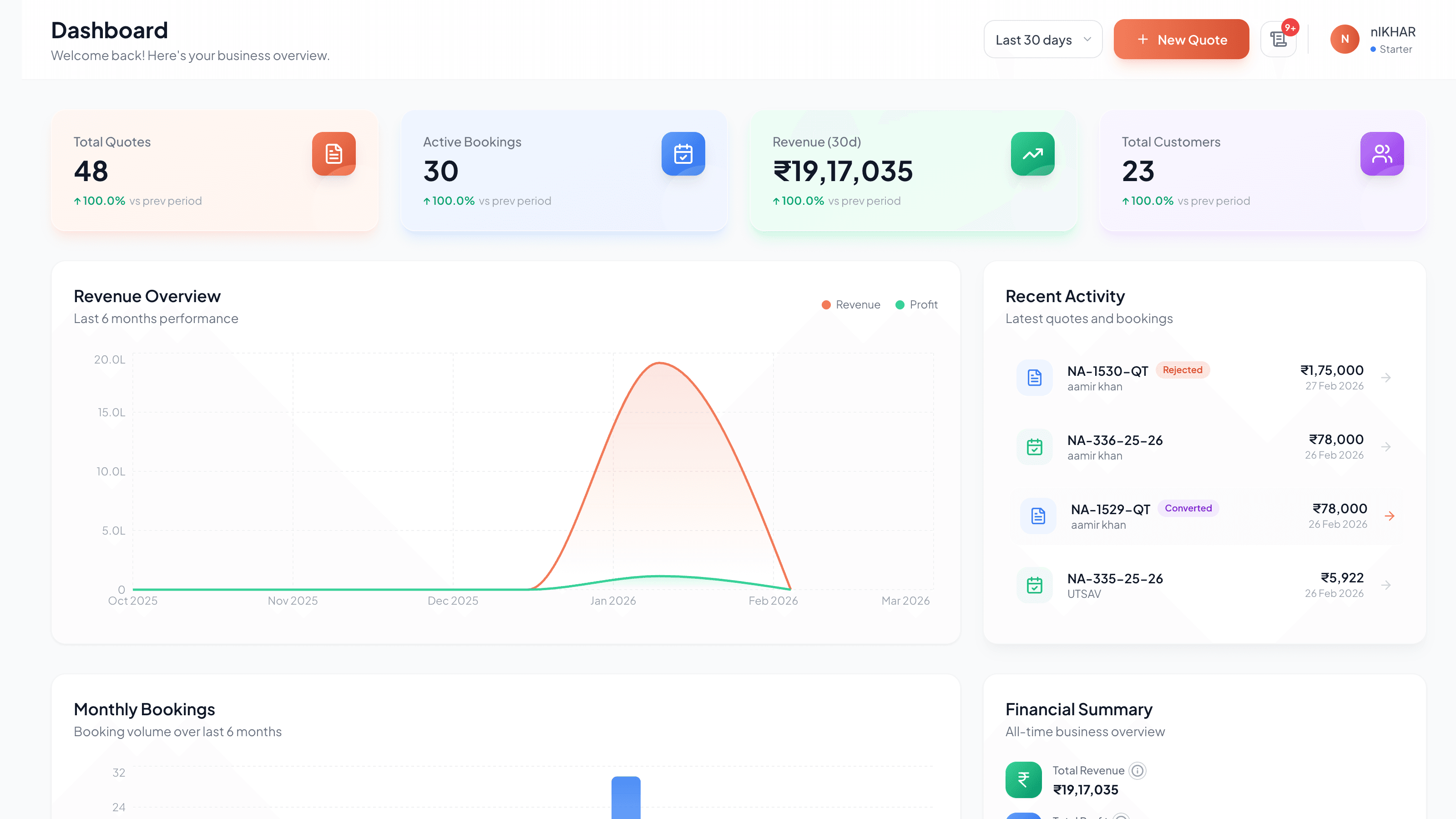 MoonTrip Dashboard — overview of quotes, bookings, revenue and recent activity
